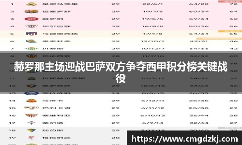 赫罗那主场迎战巴萨双方争夺西甲积分榜关键战役